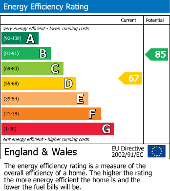 Energy Performance Certificate for Egremont Drive, Lower Earley