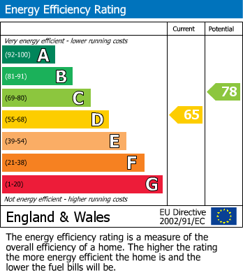 Energy Performance Certificate for Hamilton Road, Reading