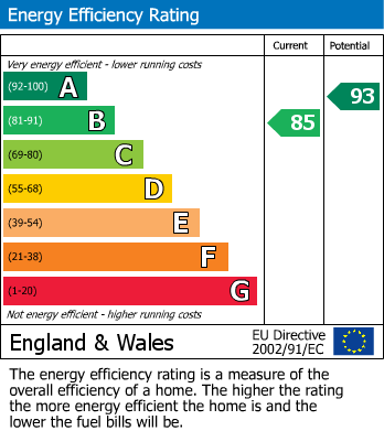 Energy Performance Certificate for Jasmine Square, Woodley, Reading