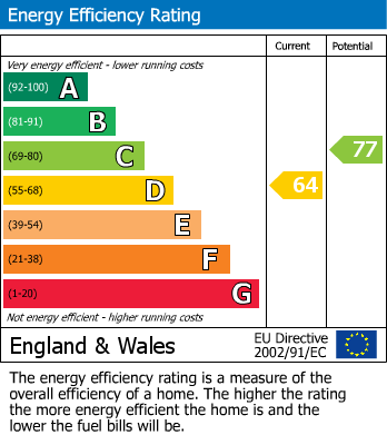 Energy Performance Certificate for London Road, Reading