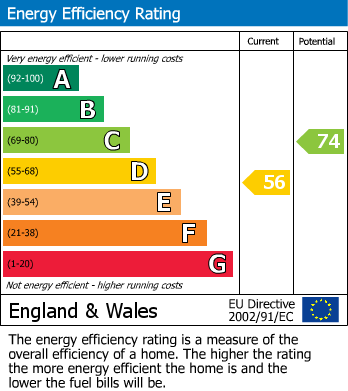 Energy Performance Certificate for Alexandra Road, Reading