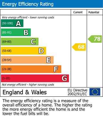 Energy Performance Certificate for Petworth Court, Bath Court, Reading