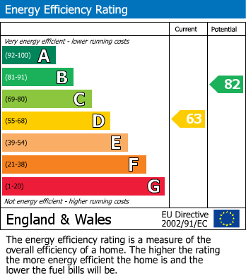 Energy Performance Certificate for Baker Street, Reading