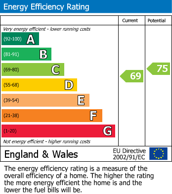 Energy Performance Certificate for Addington Road, Reading