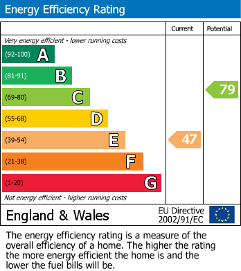 Energy Performance Certificate for Eldon Street, Reading, Berkshire