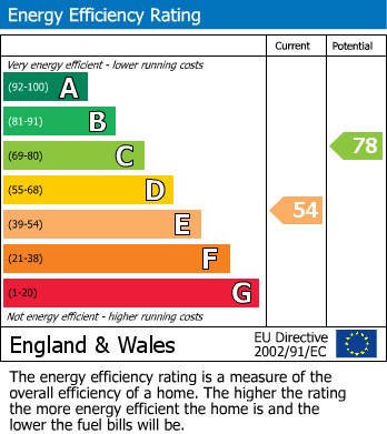 Energy Performance Certificate for Josephine Court, Southcote Road, Reading