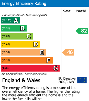 Energy Performance Certificate for Donnington Gardens, Reading, Berkshire