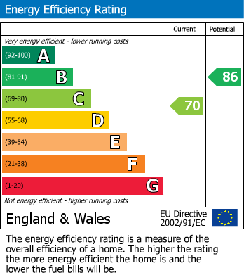 Energy Performance Certificate for Lysander Close, Woodley, Reading