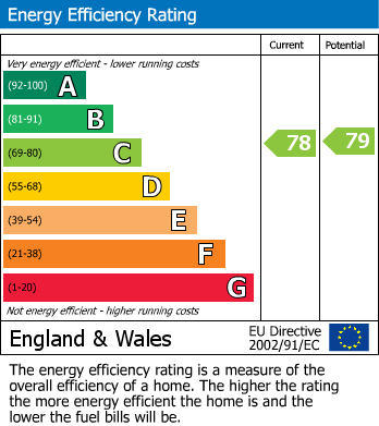 Energy Performance Certificate for Leighton Court, Copperdale Close, Earley